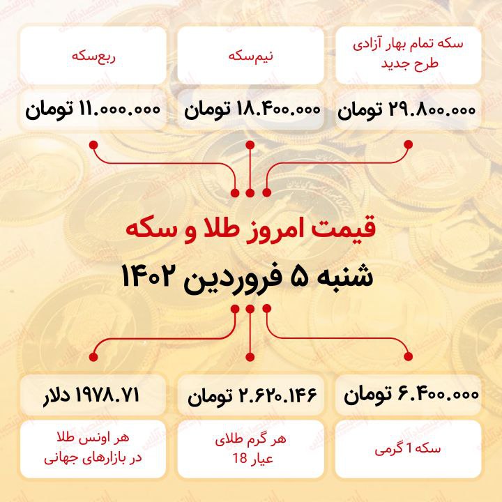 قیمت سکه امروز پنجم فروردین ماه ۱۴۰۲