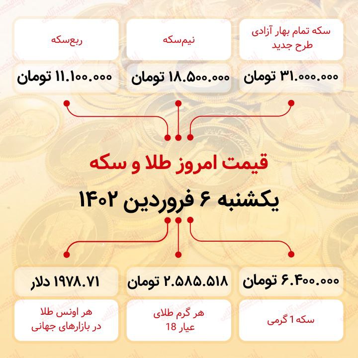 قیمت سکه امروز ششم فروردین ماه ۱۴۰۲