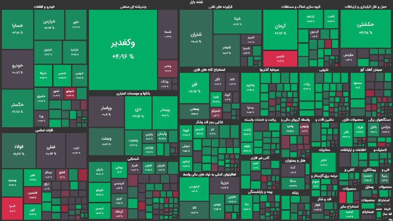 بازگشت پر قدرت بورس به دامنه مثبت / شاخص کل ۱۰ هزار واحد رشد کرد