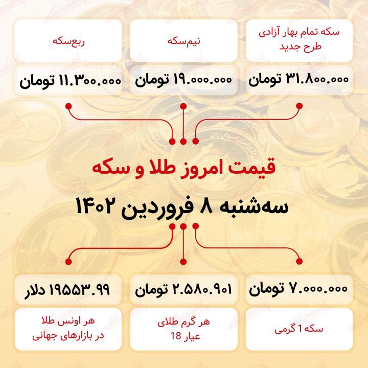 قیمت سکه امروز هشتم فروردین ماه ۱۴۰۲