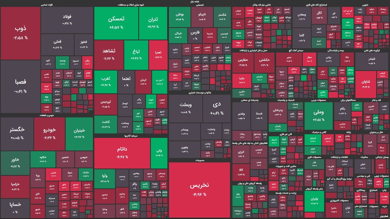 از مثبت به منفی / شاخص‌های بورسی همچنان قرمز!