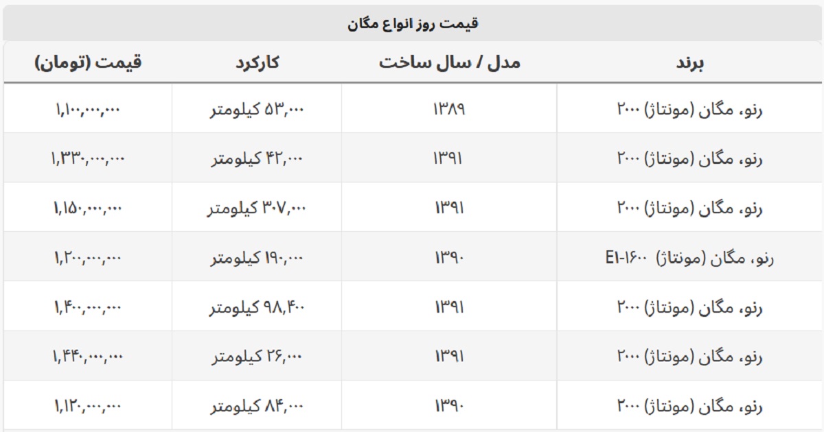 مگان دست دوم چند؟ + جدول قیمت