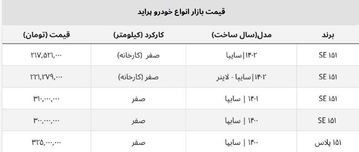 قیمت پراید کارخانه ۱۴۰۲ چند؟ + جدول امروز