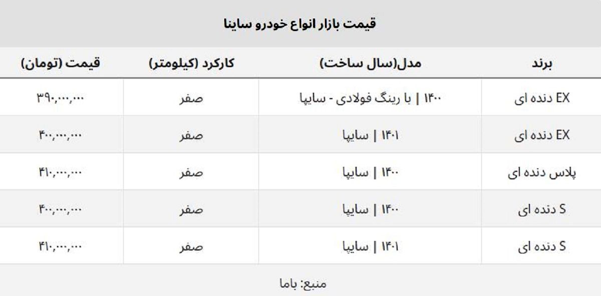 قیمت ساینا S به ۴۱۰ میلیون رسید + فهرست قیمت روز انواع مدل های ساینا