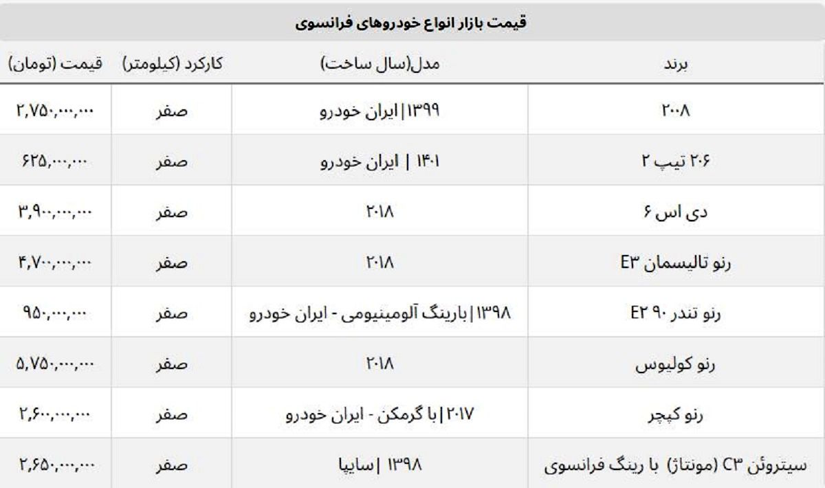 قیمت روز خودروهای شاسی بلند فرانسوی + جدول