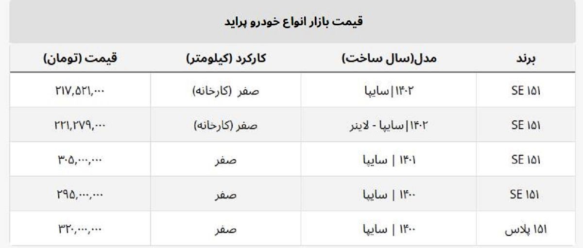 پراید صفر ۱۴۰۱ امروز چند؟ + جدول قیمت کارخانه و بازار آزاد