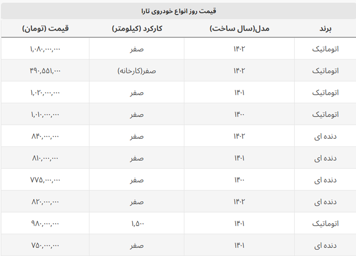 قیمت تارا دنده ای افزایش یافت + جدول قیمت