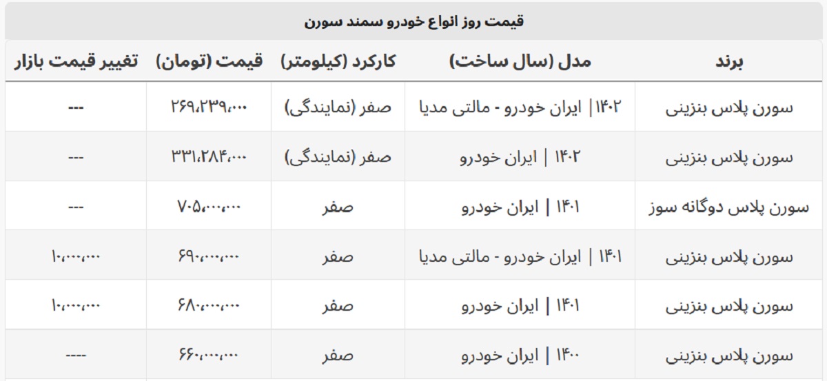 قیمت روز سورن پلاس صفر + جدول قیمت