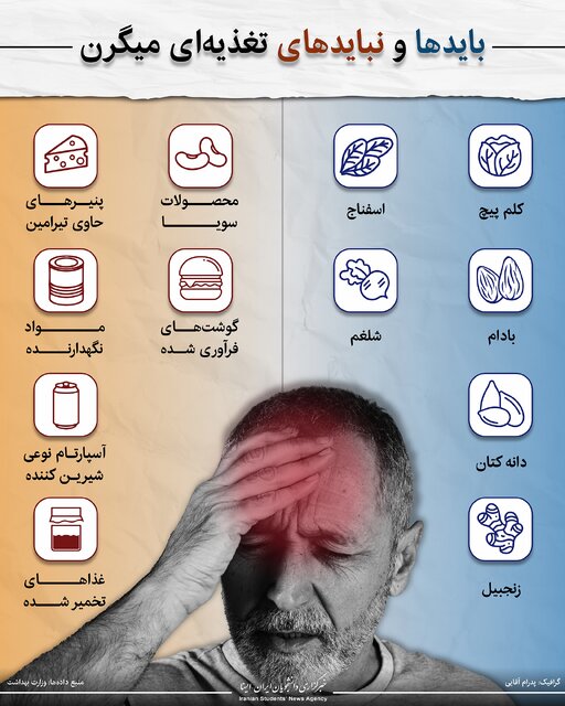 بایدها و نبایدهای تغذیه‌ای میگرن