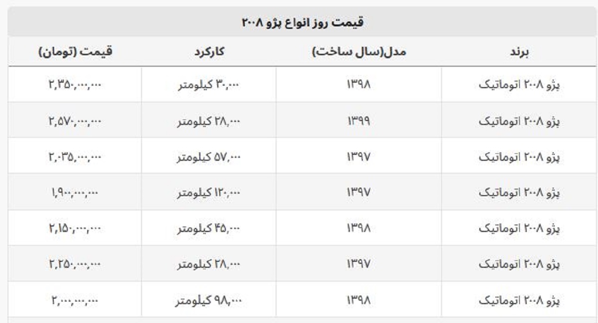 آخرین نرخ خرید و فروش پژو ۲۰۰۸ + جدول قیمت