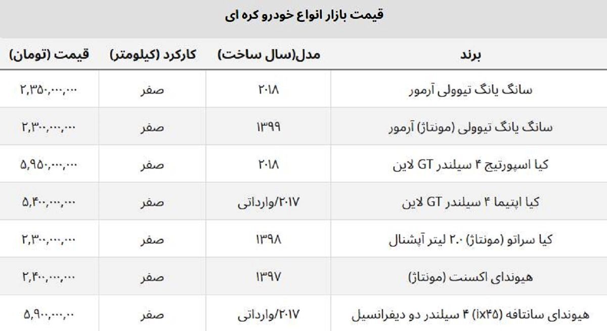 خریداران کدام خودروهای کره ای سود کردند؟ + جدول قیمت روز وارداتی و مونتاژی