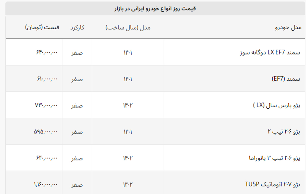 سقوط تاریخی هایما و دنا با حرکت خلاف جهت سمند + لیست خودروهای داخلی