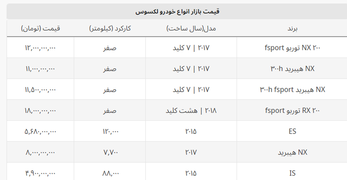 لکسوس دست دوم کم کارکرد چند؟ + جدول کامل