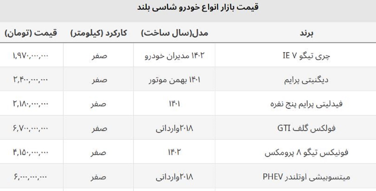 پرواز قیمت شاسی بلندهای وارداتی و مونتاژی / تیگو ۷، ۳۰۰ میلیون گران شد!