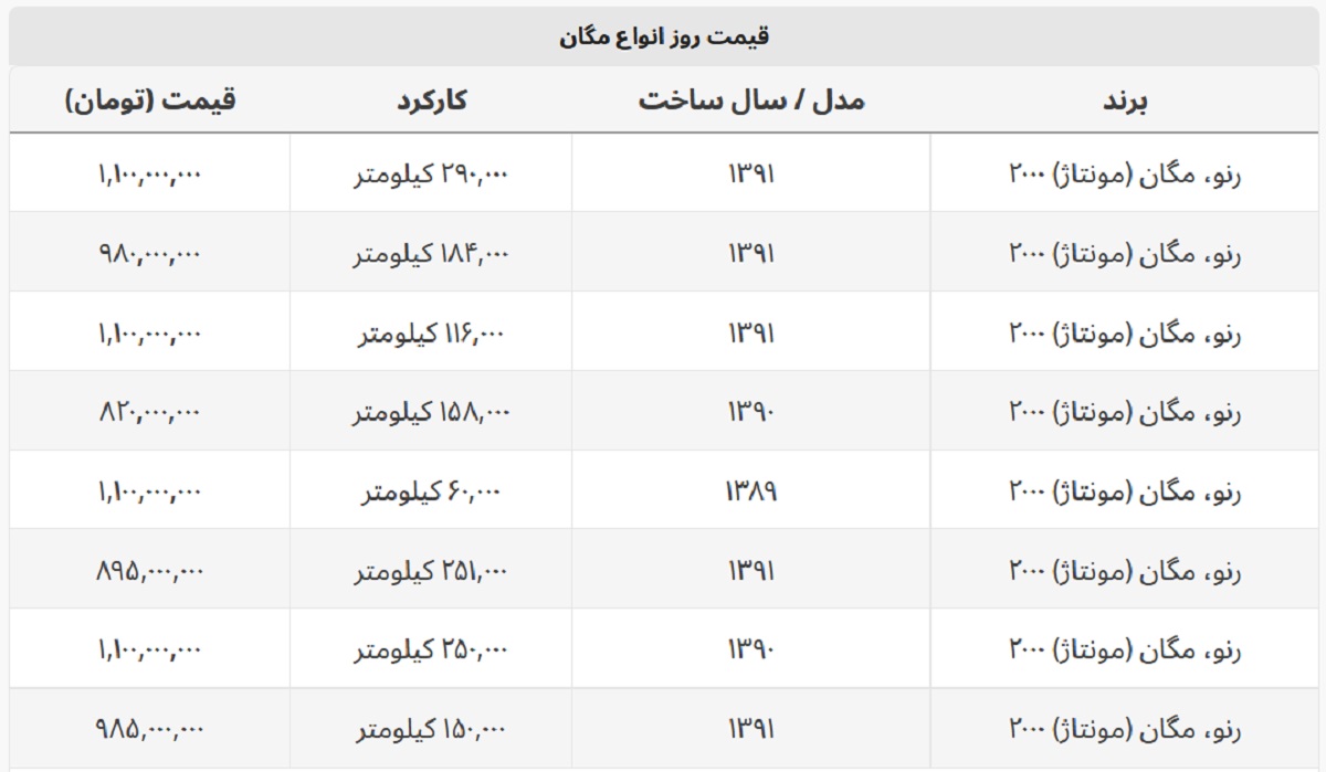 مگان مونتاژ چند؟ + جدول قیمت