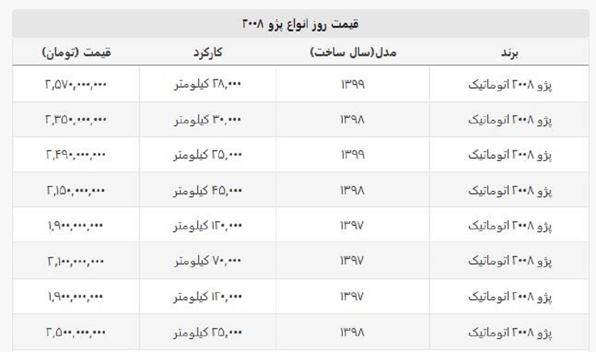 پژو ۲۰۰۸ اتوماتیک دست دوم چند ؟ + جدول قیمت