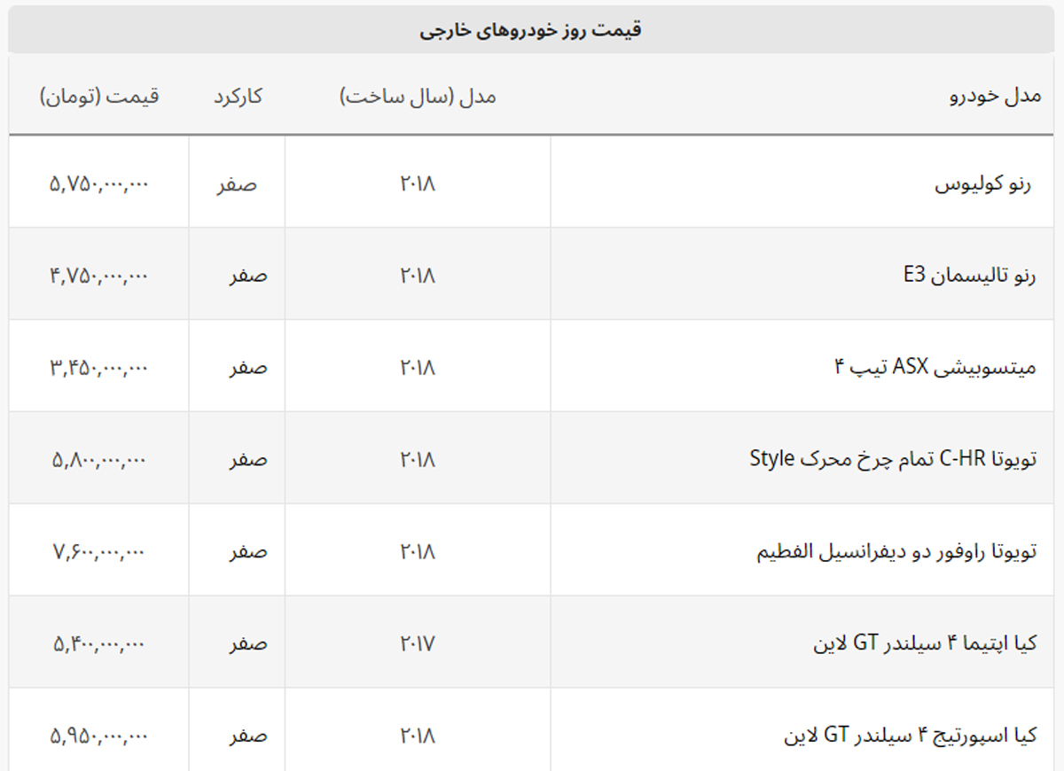 جدیدترین قیمت خودروهای هیوندای،کیا و تویوتا در بازار + لیست خودروهای خارجی