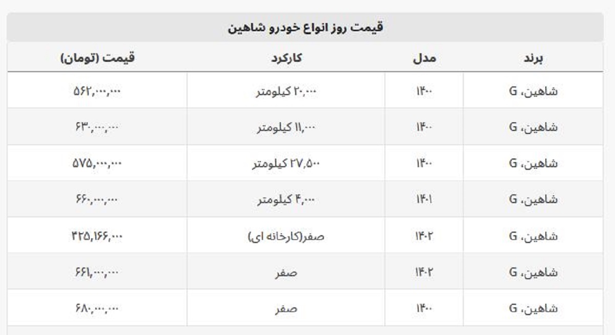 شاهین دست دوم چند؟ + جدول قیمت صفر و کارخانه ای