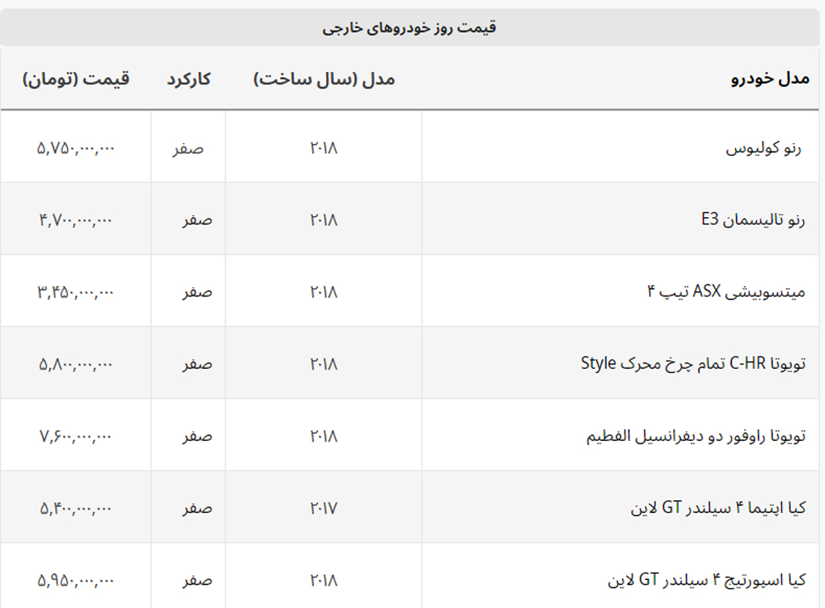 چراغ ارزانی را هیوندای توسان روشن کرد + لیست خودروهای خارجی