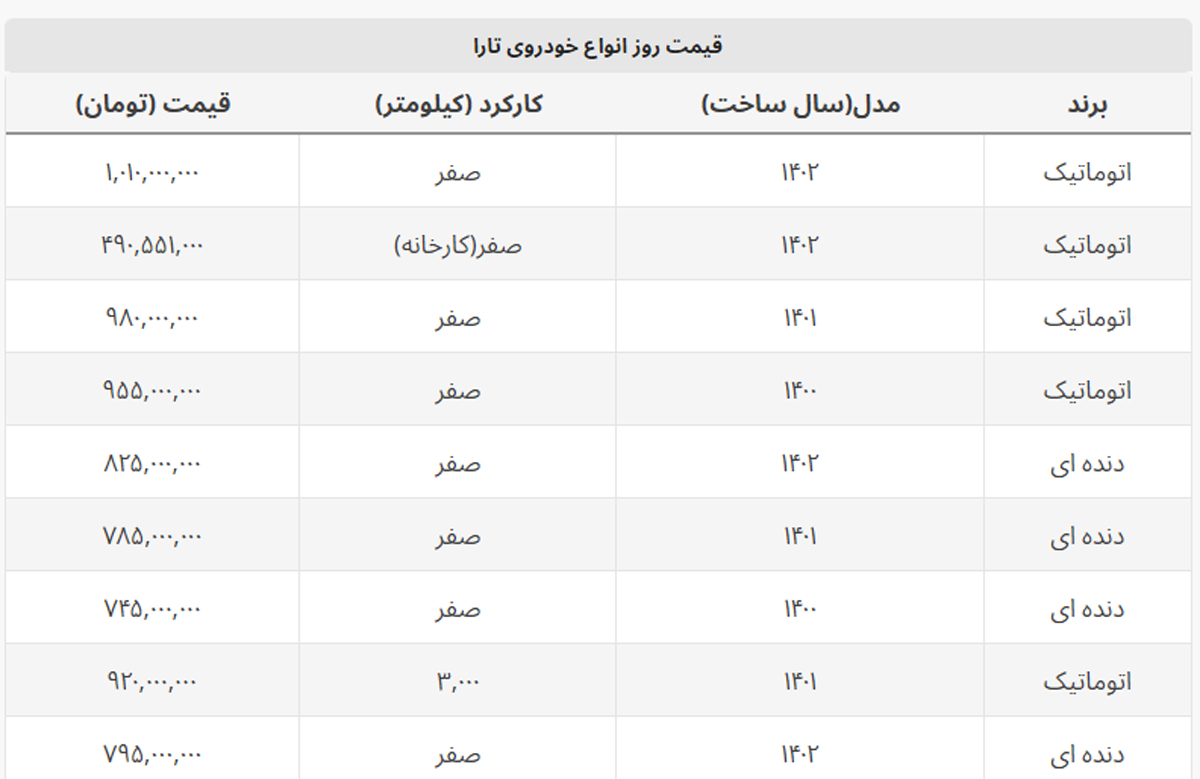 تارا کم کارکرد چند؟ + قیمت تارا صفر و کارکرده