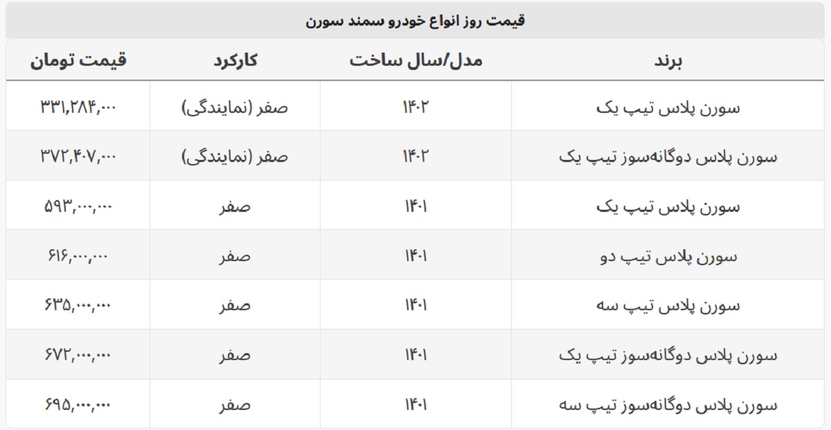 آخرین قیمت انواع سمند سورن + جدول قیمت