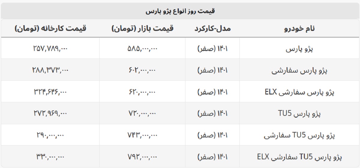 پژو پارس امروز چند؟ + جدول قیمت کارخانه و بازار