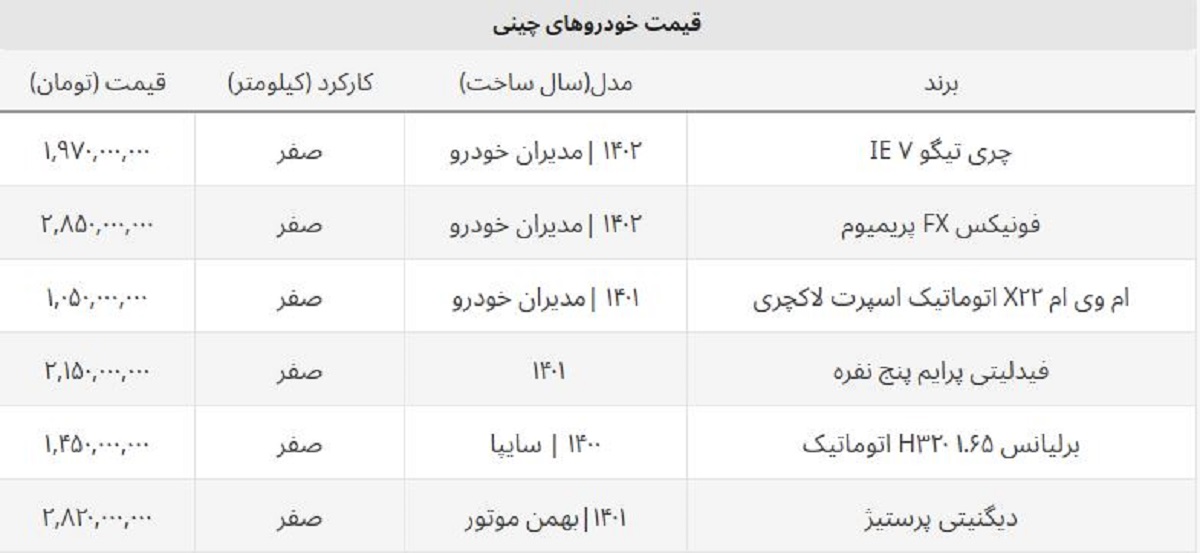 قیمت کدام خودروهای چینی پرفروش ارزان شد؟ + جدول