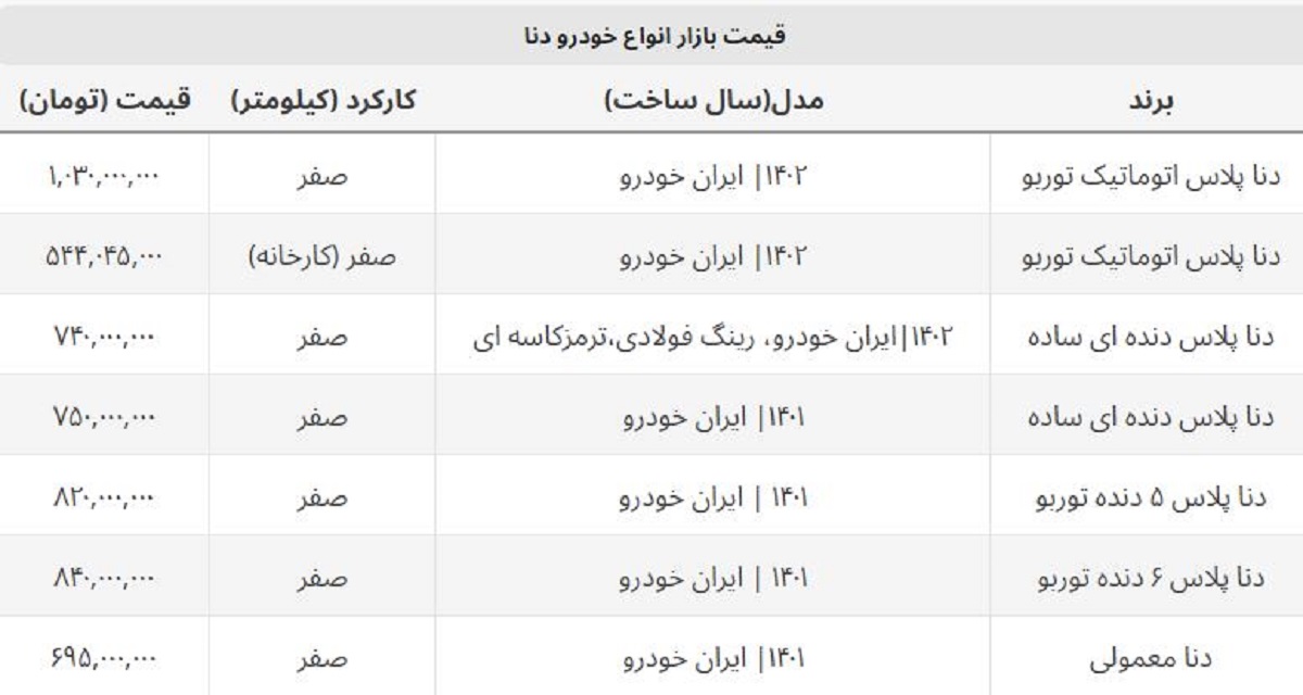 سقوط سنگین قیمت دنا در بازار آزاد / ضرر ۹۵ میلیونی خریداران این مدل