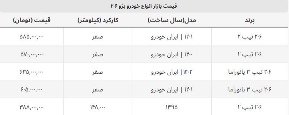 ۲۰۶ صفر تیپ ۲ چقدر ارزان شد؟ + قیمت کارکرده و صفر