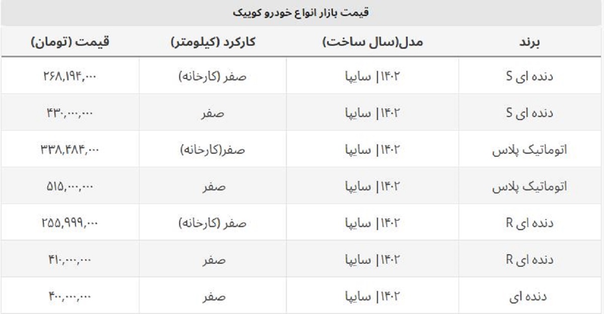 ریزش ۳۰ میلیونی قیمت بازار کوییک صفر / کوییک R و S امروز چند؟