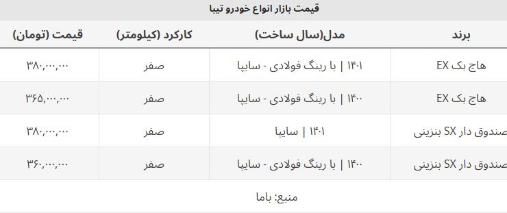 کدام مدل تیبا صفر ارزان شد؟ + قیمت صندوق دار و هاچ بک