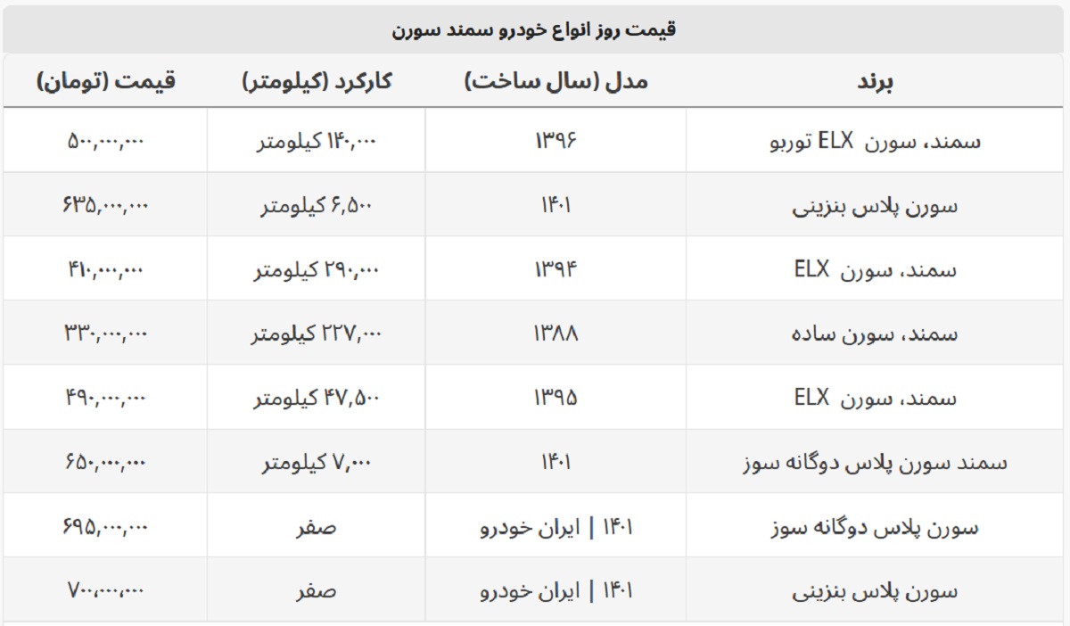 سورن پلاس دست دوم ۳۳۰ میلیون + جدول قیمت صفر و کارکرده