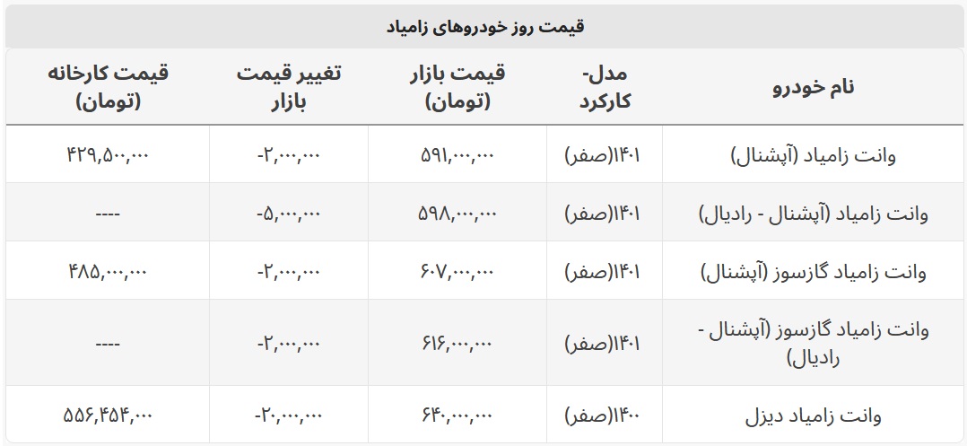 وانت زامیاد دیزل چند؟ + جدول قیمت