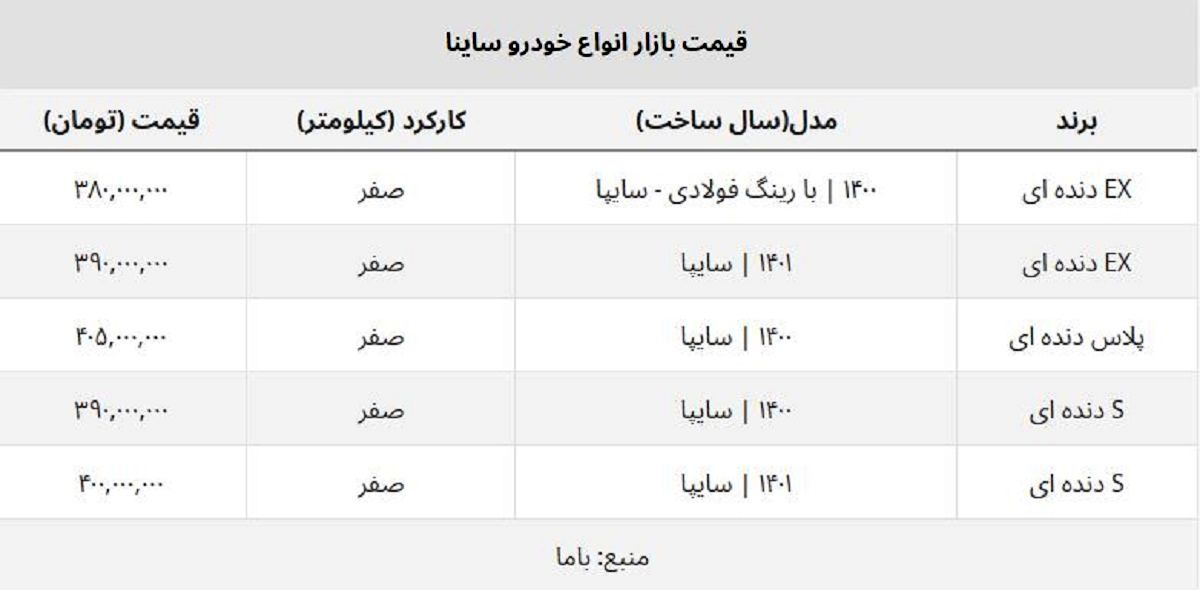 قیمت ساینا S صفر ریزشی شد + جدول بازار آزاد