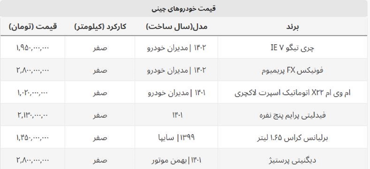 ضرر خریداران خودروهای چینی ادامه دارد + جدول قیمت روز