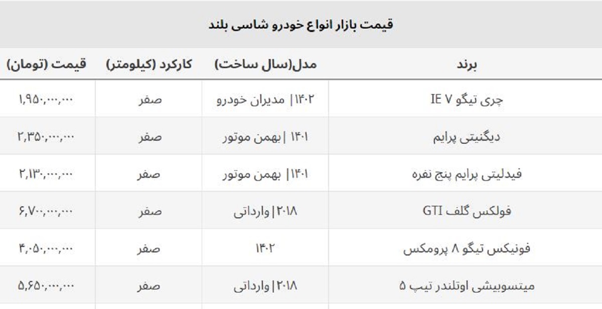 خریداران خودروهای شاسی بلند وارداتی و مونتاژ سود کردند + جدول قیمت