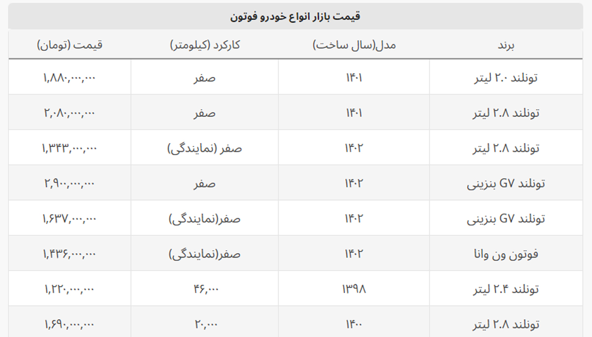 اختلاف قیمت ۱ میلیارد و ۳۰۰ میلیونی بازار و کارخانه + جدول فوتون