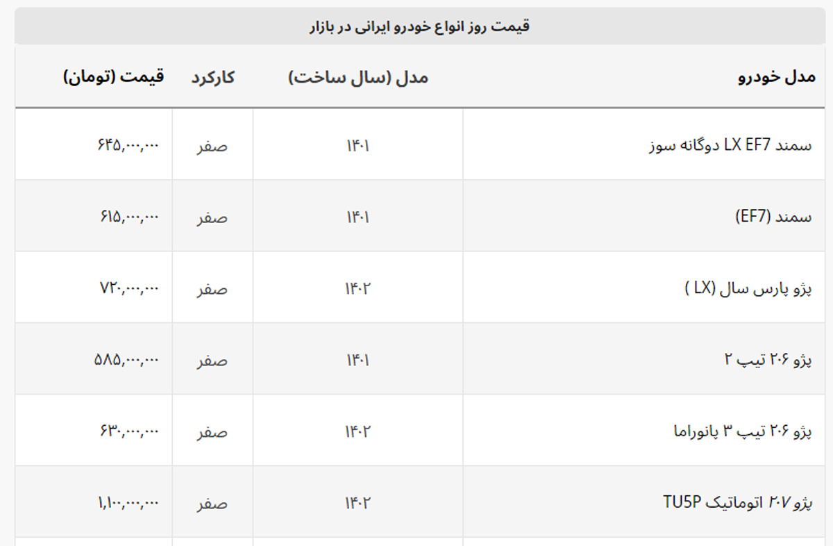 مقاومت عجیب پژو پارس ادامه دارد + لیست خودروهای ایرانی