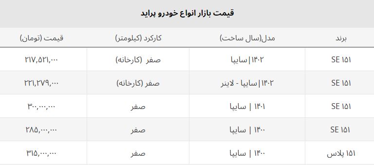 آغازش ریزش قیمت پراید صفر در بازار آزاد + جدول