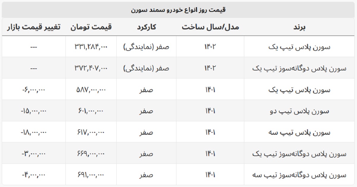 سورن پلاس چقدر ارزان شد؟ + جدول قیمت