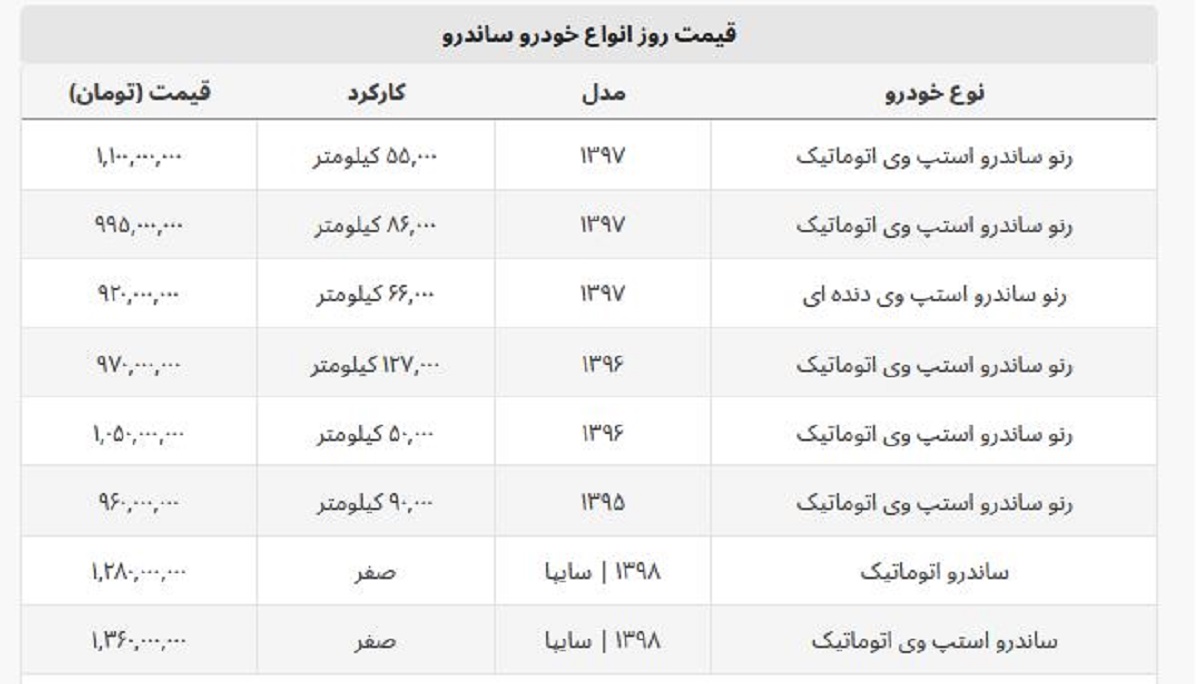 ساندرو استپ وی چند؟ + جدول قیمت صفر و کارکرده