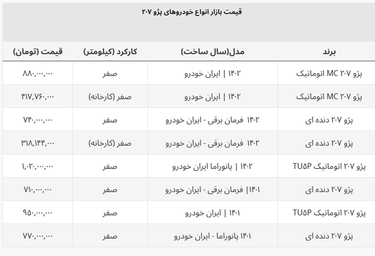 قیمت ۲۰۷ از ۹۰۰ میلیون هم پایین آمد + جدول