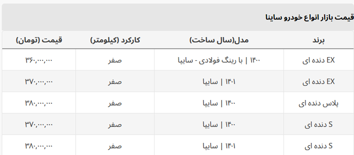 سقوط آزاد قیمت همه مدل های ساینا + جدول