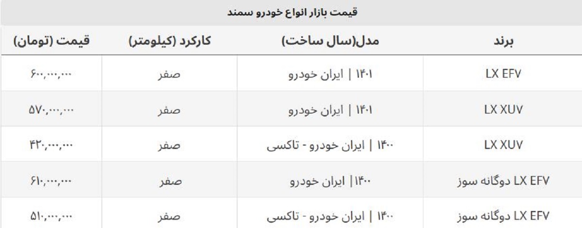 سمند صفر یک روزه ۴۵ میلیون ارزان شد + جدول قیمت جدید