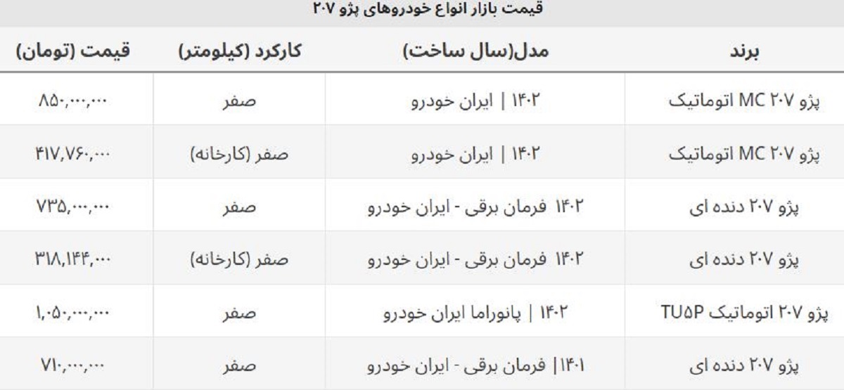 قیمت ۲۰۷ صفر ۱۵۰ میلیون ارزان شد! +جدول قیمت مدل های پرفروش