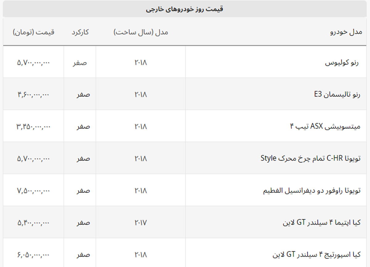 قیمت کیا سورنتو ۱۵۰ میلیون ارزان شد + لیست خودروهای خارجی