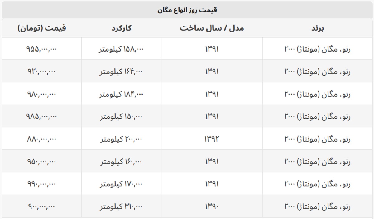 با کمتر از ۱ میلیارد می توان مگان خرید؟ + جدول قیمت