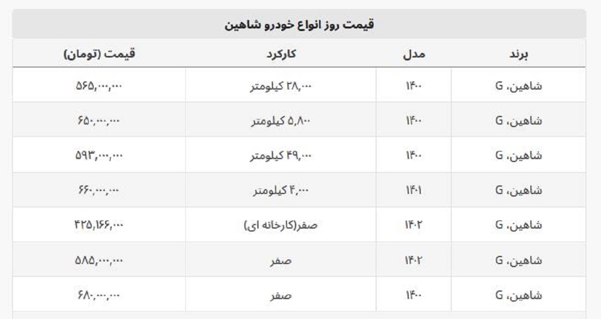 قیمت کارخانه شاهین چقدر است؟ + جدول قیمت کارکرده و صفر