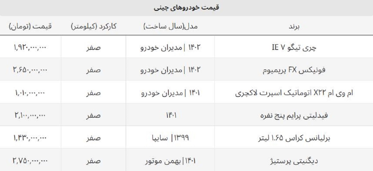 ضرر سنگین خریداران خودروهای چینی / ریزش ۲۵۰ میلیونی قیمت این مدل