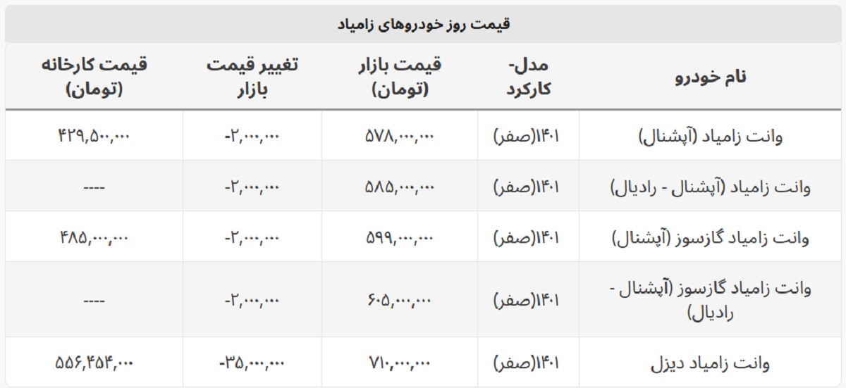 وانت زامیاد ۳۵ میلیون ارزان شد + جدول قیمت بازار و کارخانه